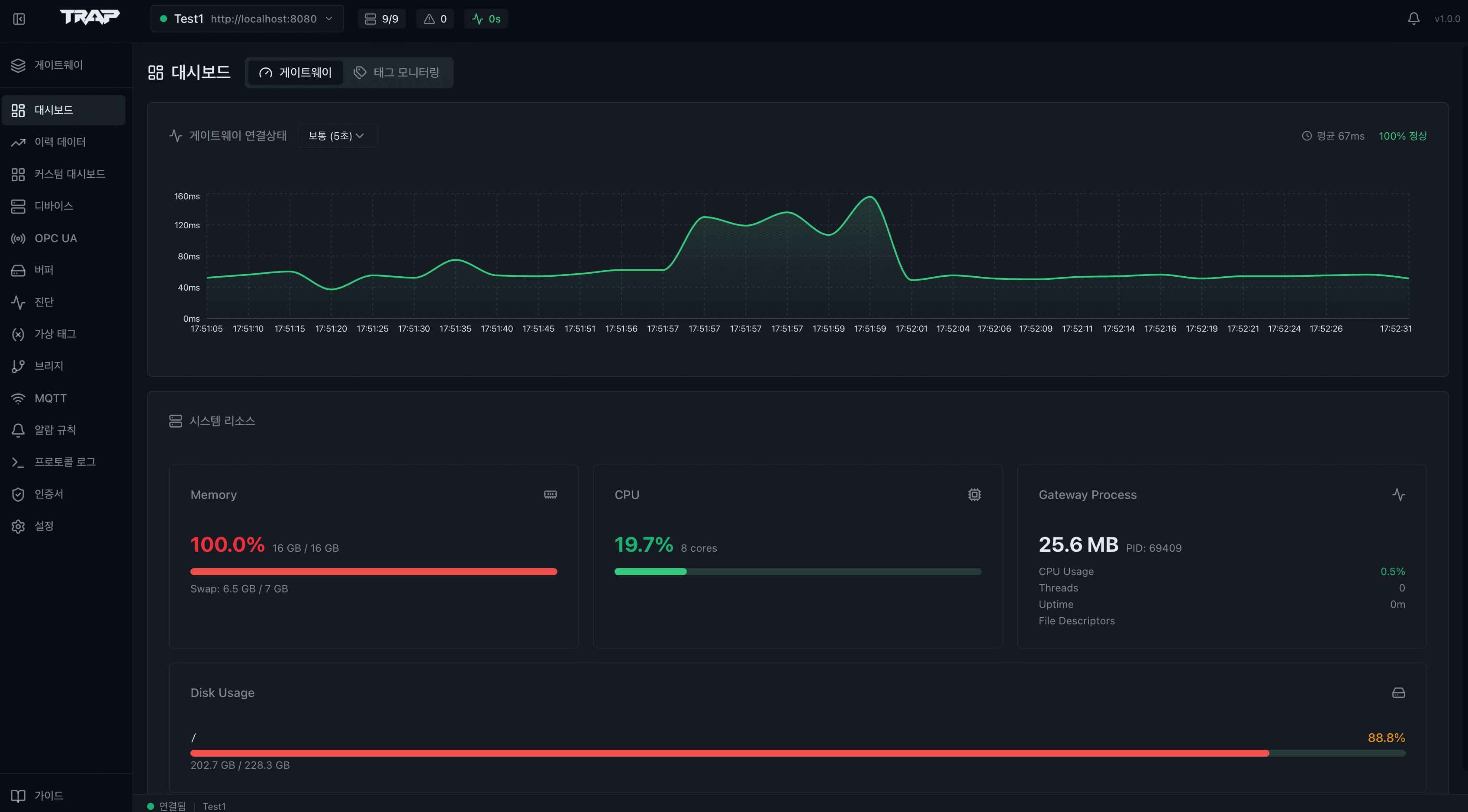 TRAP product interface
